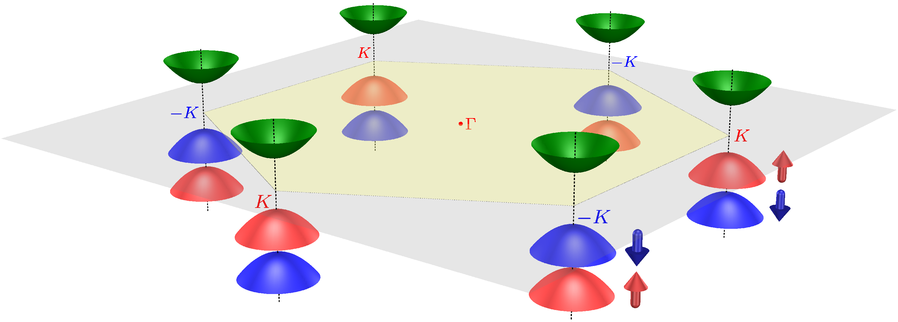 Spin Valley Diagram