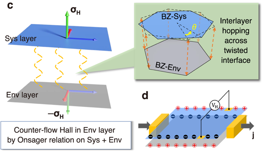 Machine Learning Study of the Magnetic Ordering in 2D Materials