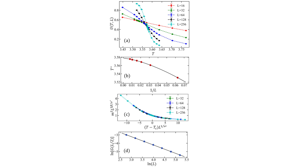 fig2